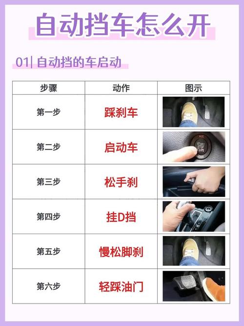 真正可操作的步骤，五分钟就能做完