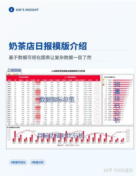 连锁奶茶店门店销售大数据分析后台界面