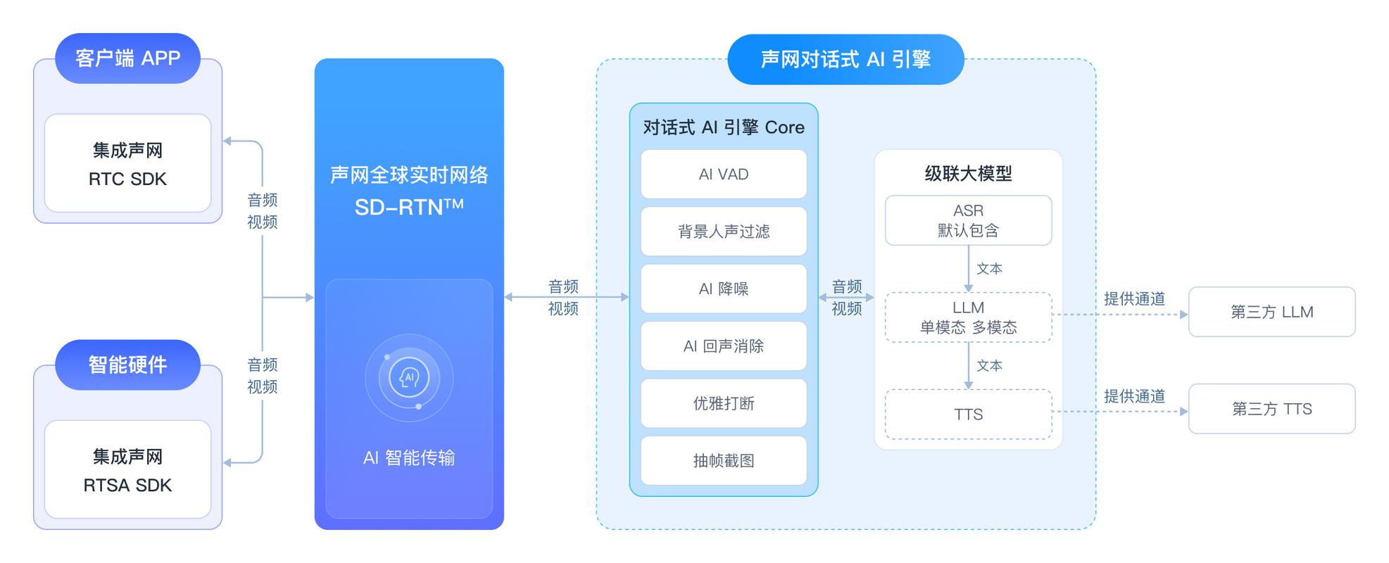 AI答案引擎内容匹配逻辑示意图