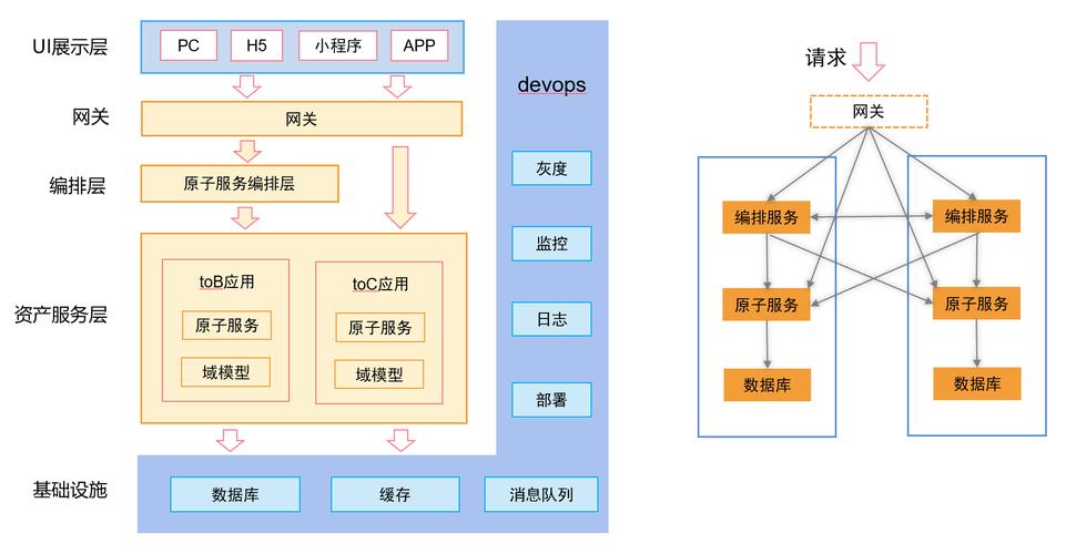 国内主流低代码开发平台常见陷阱分类示意图