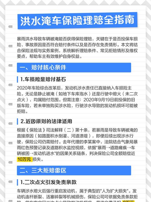 商业洪水保险责任条款标注截图