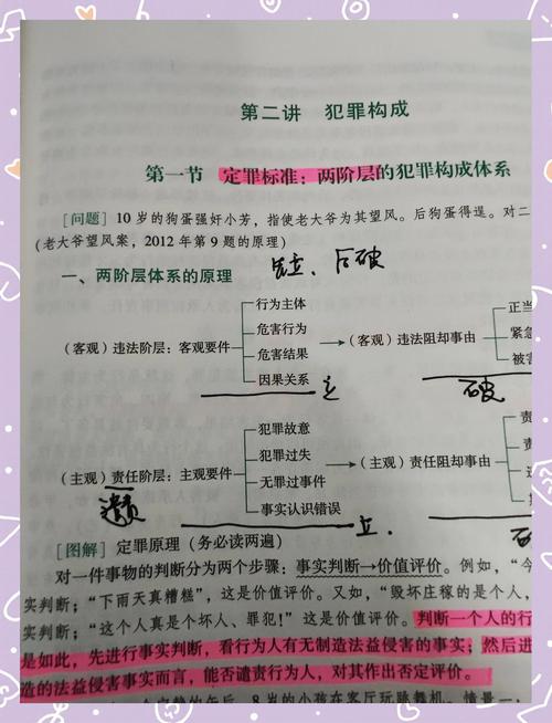 从两则案例看构成要件的核心边界