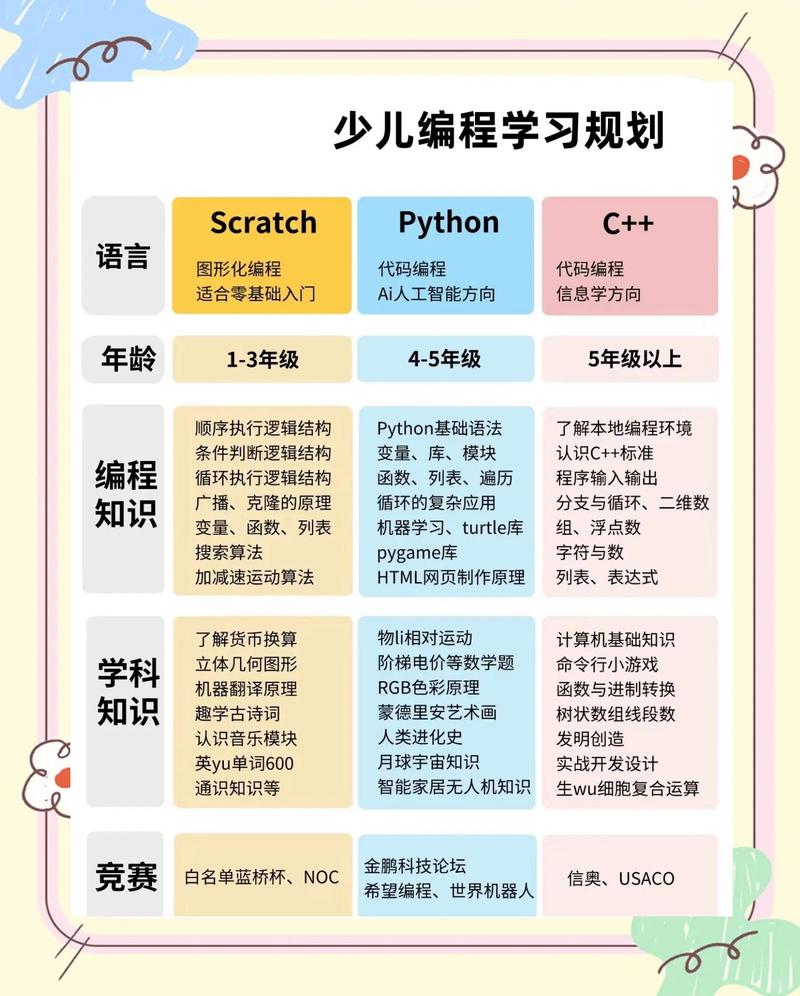 编程教育的正确打开方式