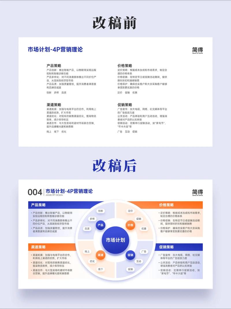 外企求职自我营销思路图