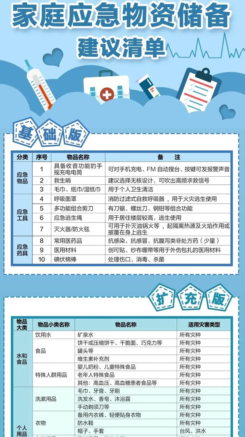 心理与物资准备：给其他父母的实用清单