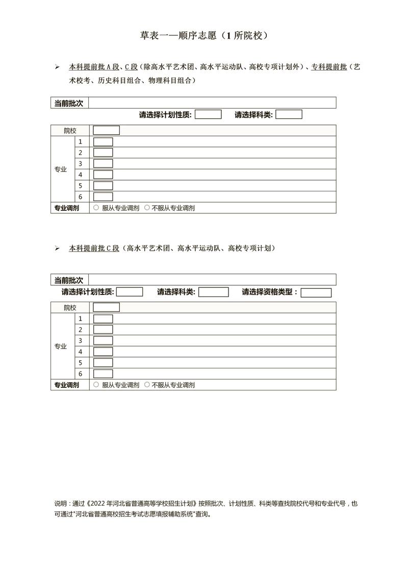 新高考志愿填报需求优先级手写草稿