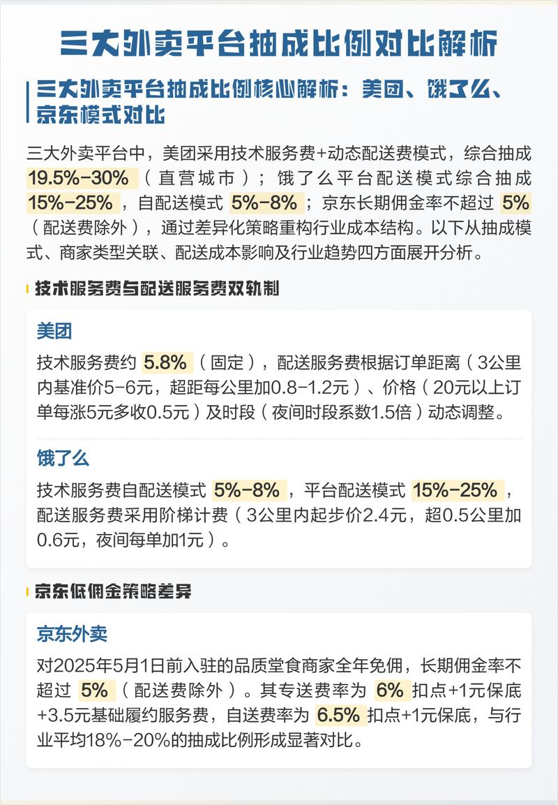 跑腿平台抽成疯涨?聊聊反垄断滥用市场支配的市井新战场-武汉离婚律师