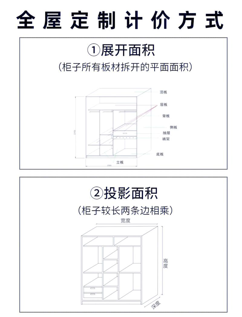 家装定制投影面积计价陷阱对比表