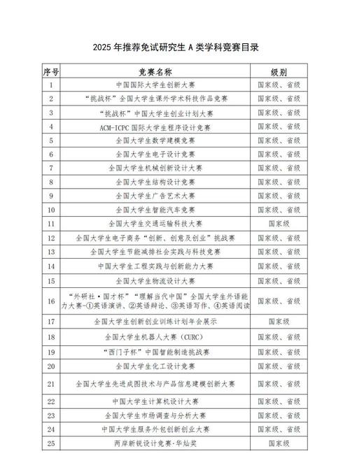 升学招生认可的竞赛奖项等级对照表