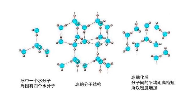 雪花:从结晶到孤独,一个科学与人心的观察侧记-因为所以
