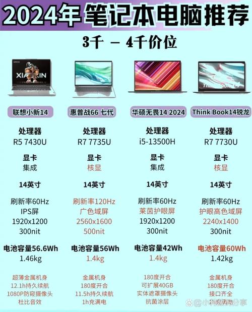 笔记本电脑上无痕浏览模式搜索机票价格对比