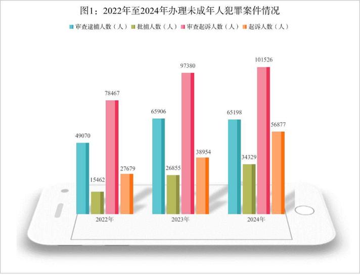 2021-2023过错推定侵权案件裁判结果占比统计图