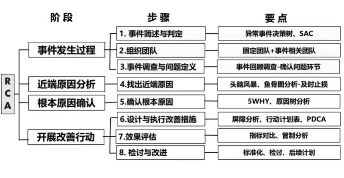 老板为什么排斥RCA？
