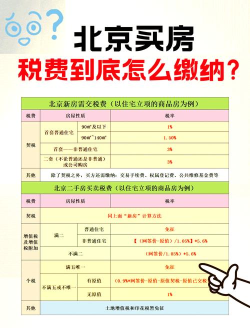 买房须知:刚需首次买房最容易踩的坑是什么?-我问答网