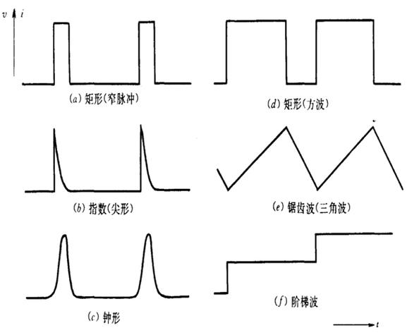 激光切割穿孔时脉冲参数优化波形图