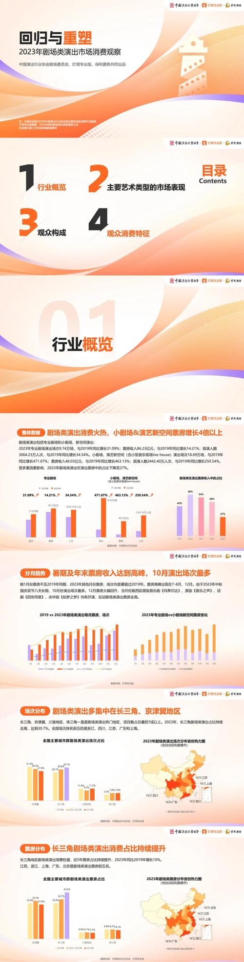 2023年中国演出市场票房统计公开报告页面