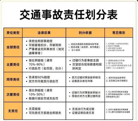 国内开放道路无人驾驶事故责任划分对照表