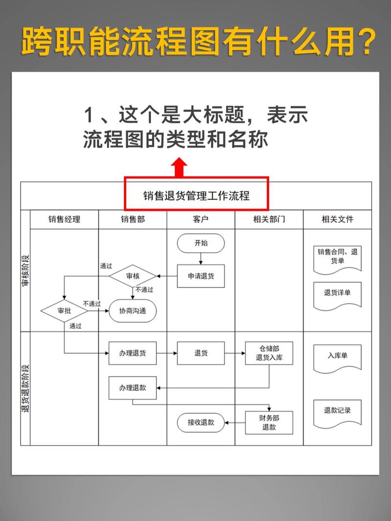 跨职能团队绘制价值流图现场