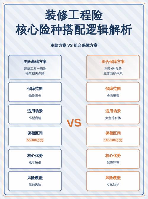 装修保险核心责任条款对比示意图