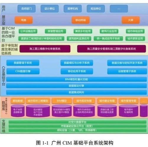 2024年了，CIM到底该怎么玩？