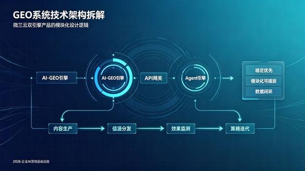 GEO效果监测双引擎架构示意图