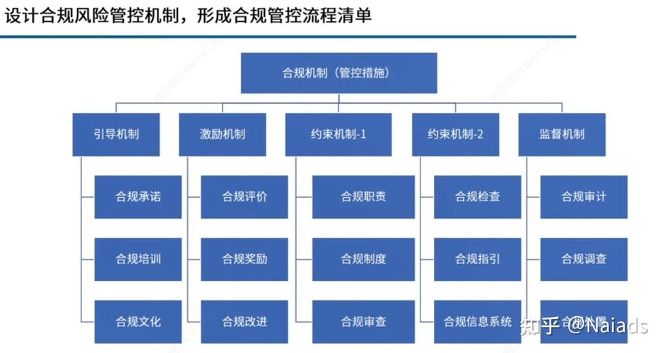 GEO全链路优化上市公司合作合规流程图
