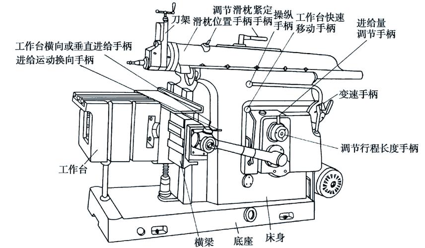 牛头刨床刀架与刀杆安装细节示意图