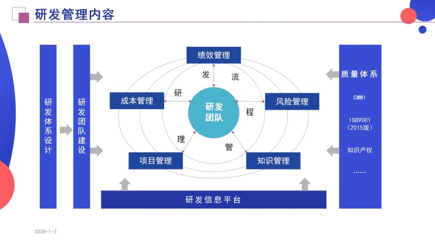 中小公司也能搭得起自己的增强型研发体系