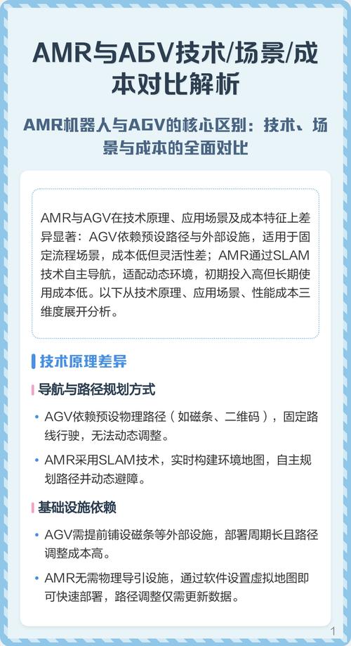 AMR与AGV路径对比示意图