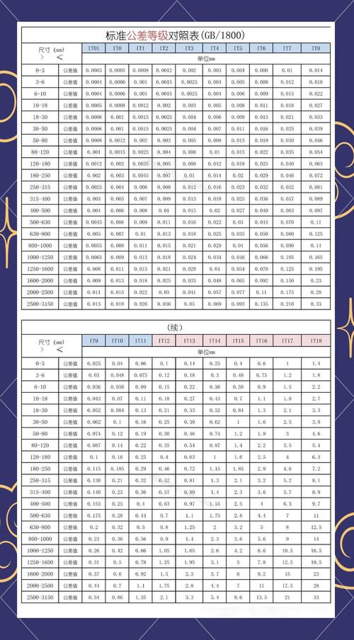 机械加工IT公差等级对照表实例