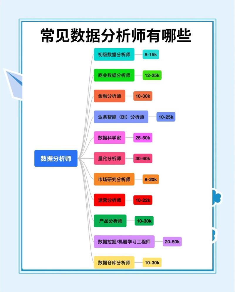 数据分析师职业发展路径与技能树图示