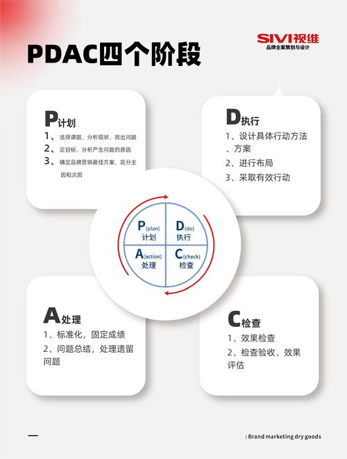 用PDCA循环装完，能帮你省多少钱？