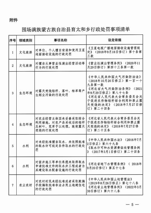 行政处罚的槽点与痛点