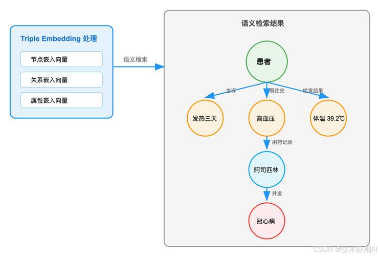 语义检索歧义词标注场景示例图