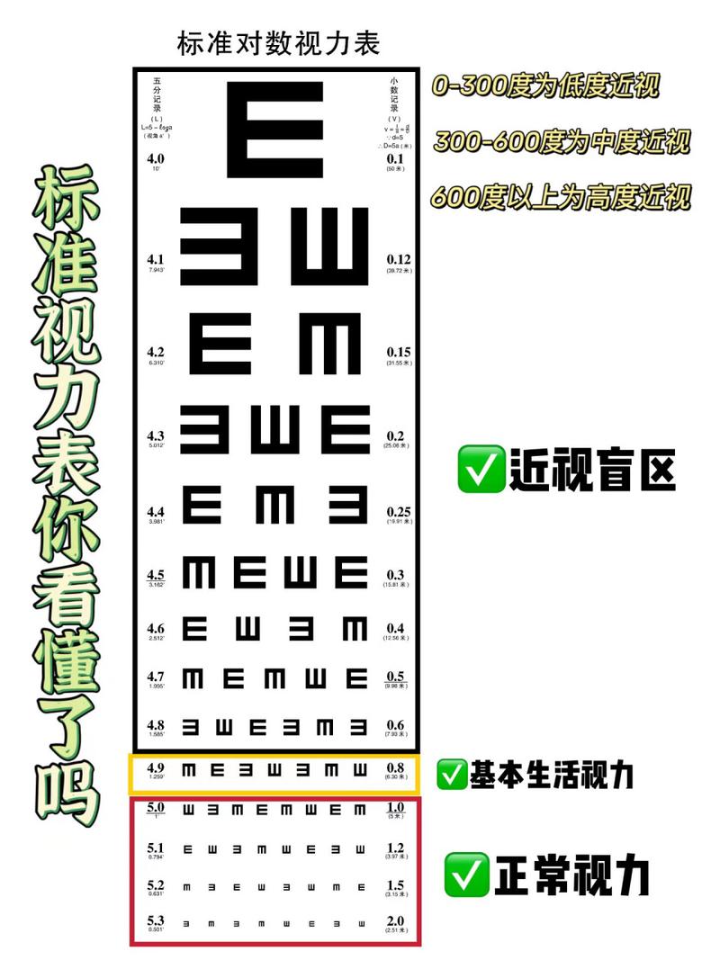 军队文职体检标准视力表