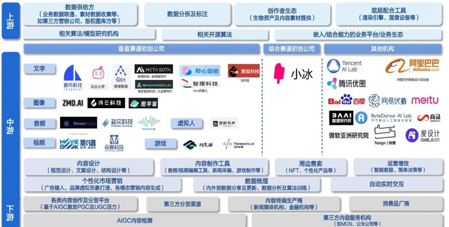 企业知识资产与AI推荐系统关系示意图