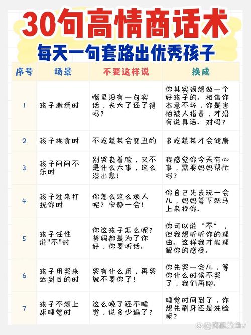 正确亲子沟通话术对比对照表