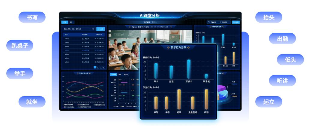 学校教研组利用AI分析课堂数据的展示图