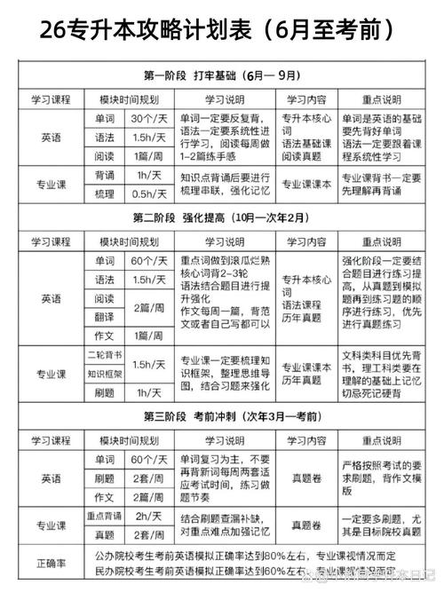 具体安排直接抄，不用改