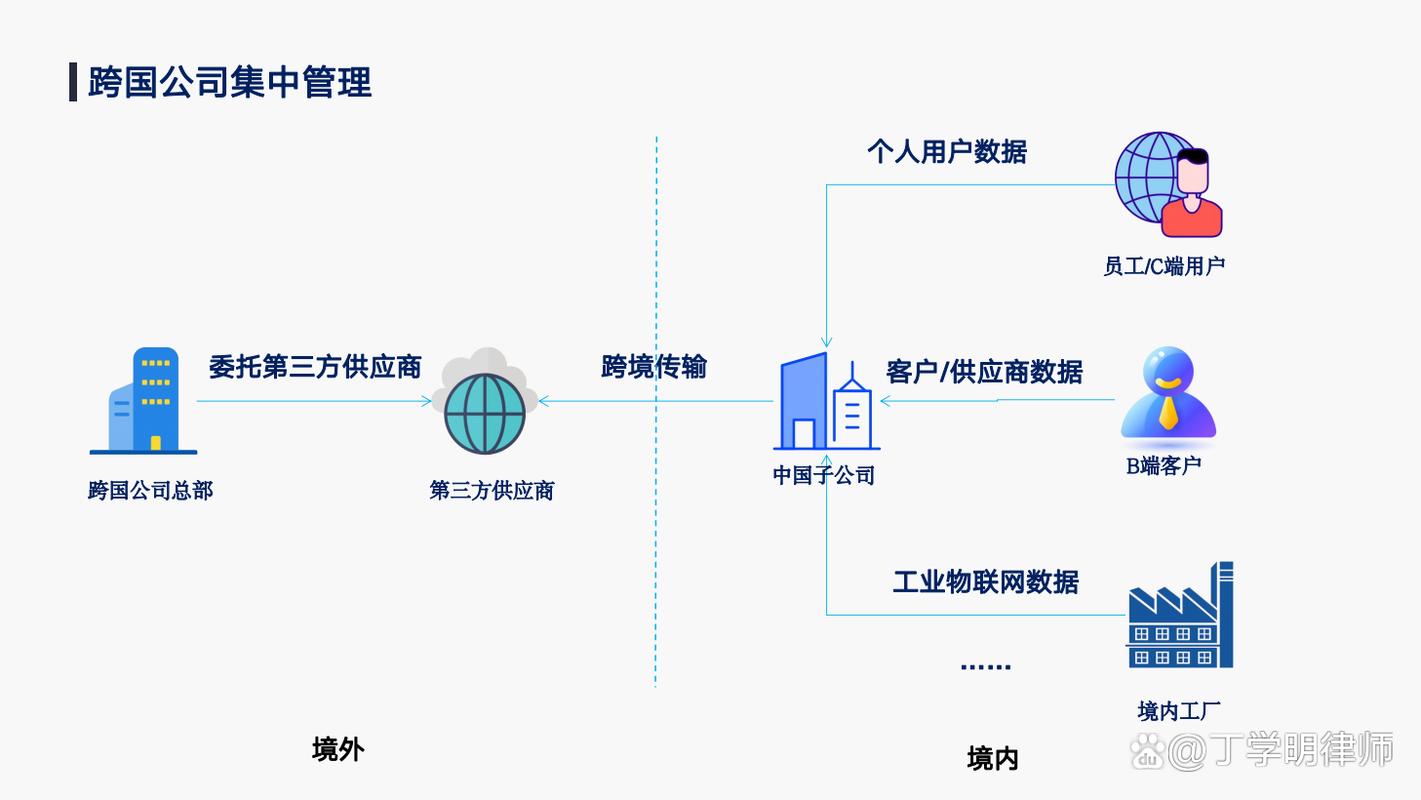 个人信息跨境传输:合法边界与合规风险——一位律师的实务观察-上海离婚律师