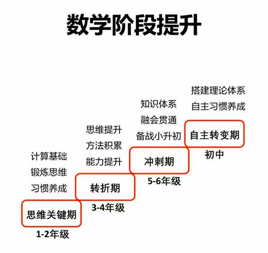 这课到底值不值得认真学?