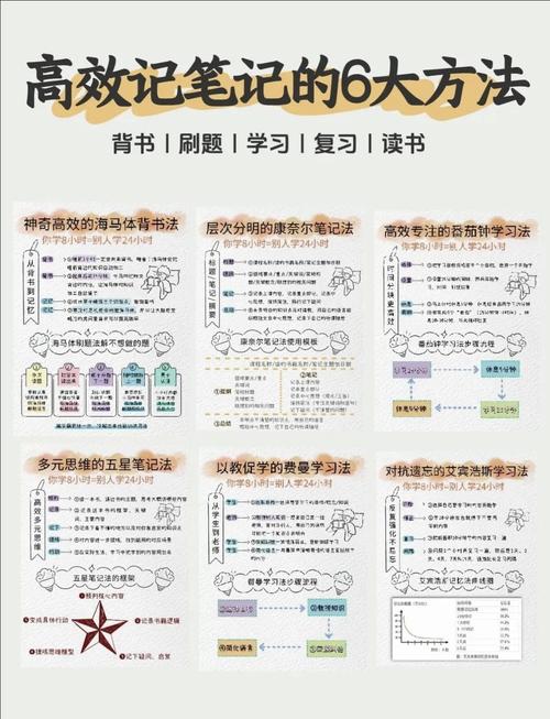 新手筛选优质设计教程手写笔记