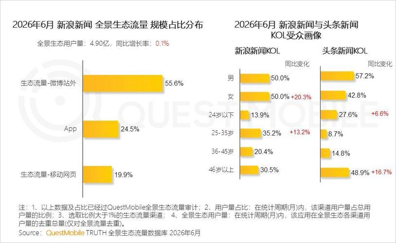 3、挖掘细分场景的长需求流量