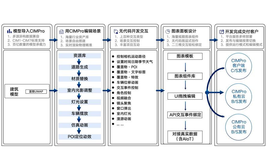 中小汽配厂CIM核心数据集成流程示意图