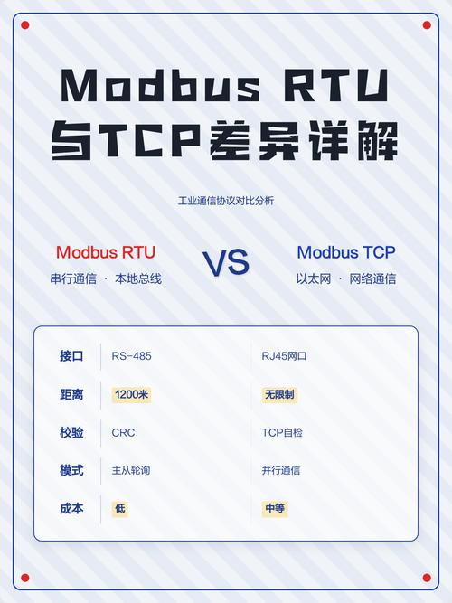 Modbus RTU、ASCII、TCP/IP：别选错了！