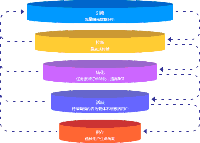 动态股权分配模型在科研团队中的应用示意图