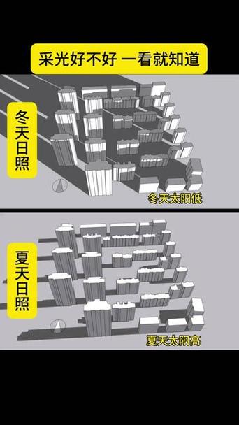 南京小区不同季节楼层日照实拍对比图