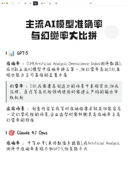 大模型AI幻觉输出对比示意图