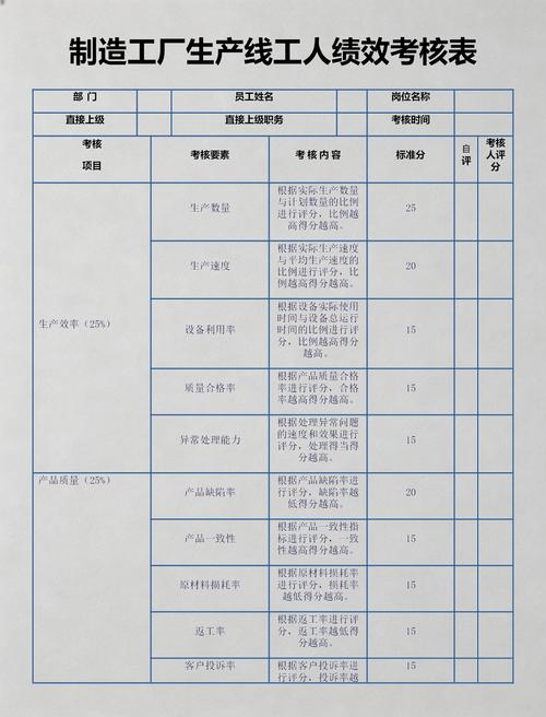 传统离散制造车间手工统计绩效报表场景