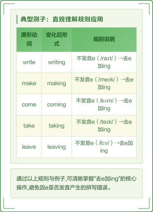 初中英语现在分词去e加ing规则对比表